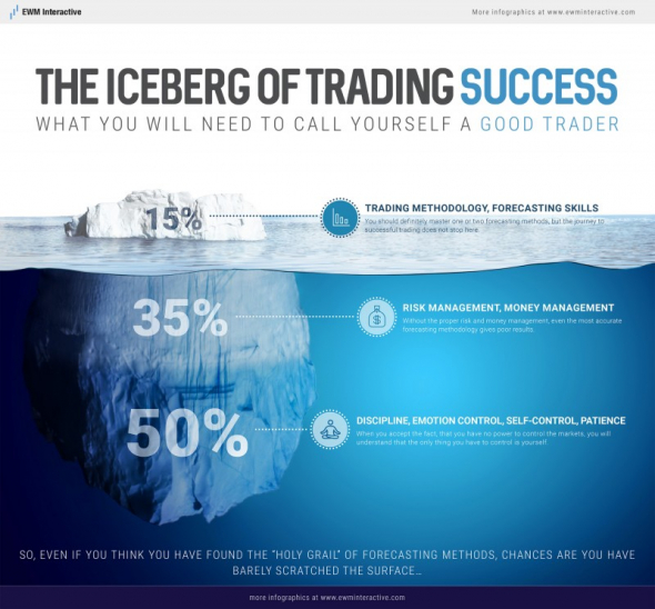 Айсберг торгового успеха