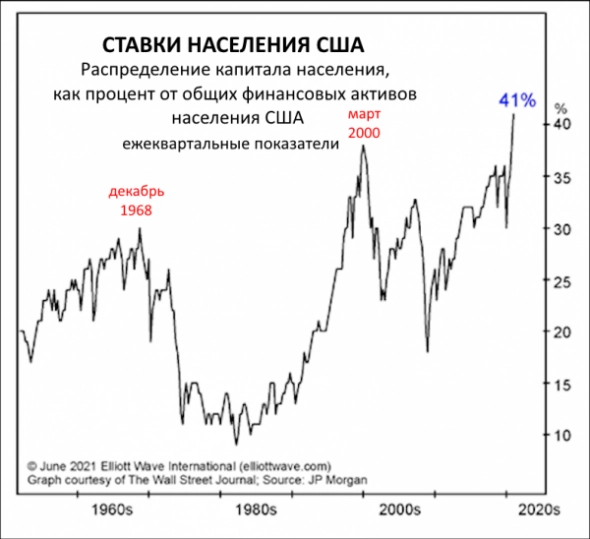 Фондовые инвесторы «делают ставку на семью». Что это означает? Фондовые инвесторы «делают ставку на семью». Что это означает?