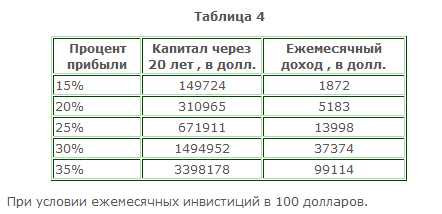 Инвестиции - путь в никуда?