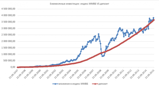 Непятничные мысли о контракте MXI