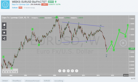 тут парни как то слабовато размахиваются по евре...