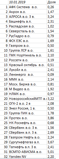 Итоги портфеля 2014-2018