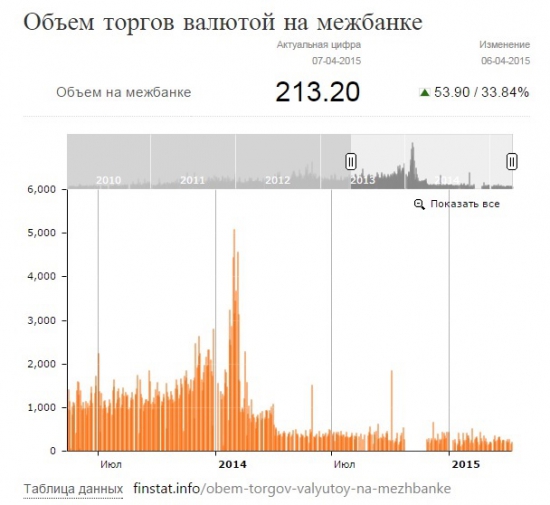 Новости курса валюты в Украине
