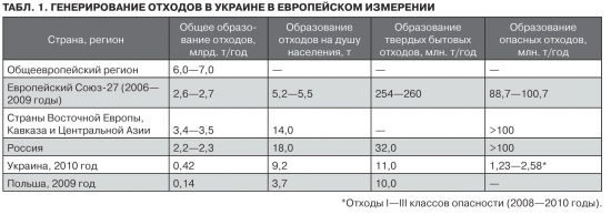 Рубрика интересная экономика - “Индекс отходов” (Wastes Index)