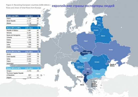 Европейский рынок гастарбайтеров (Россия, Украина)