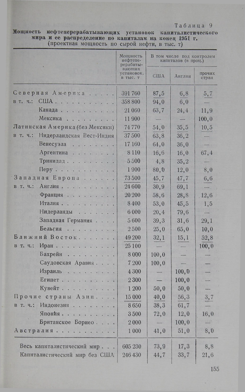 История контроля рынка нефти. Английское иго