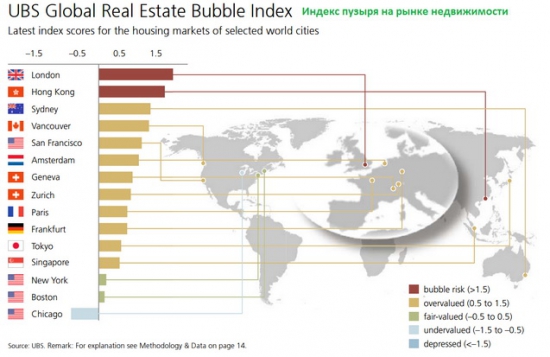 Пузырь на рынке недвижимости мира // ОДНА+ картинка
