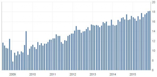 Продажи автомобилей в США // ОДНА картинка