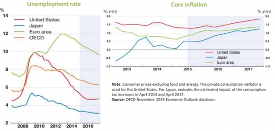 Инфляция, безработица, торговля // ТРИ картинки