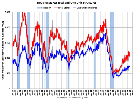 Рынок недвижимости США, зафиксирован спад