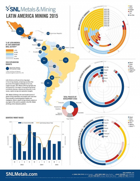 Экономика шахт Латинской Америки // ОДНА картинка