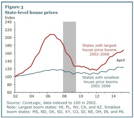 Структура роста рынка недвижимости в США // ЧЕТЫРЕ картинки