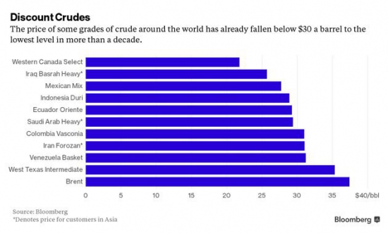 Маржа НПЗ США конкретно упала - давит на нефть вниз? // Картинки + тезисы