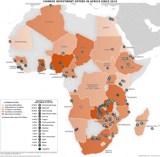 Темпы входа Китая в майнинг Африки