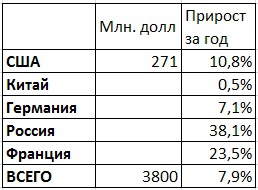 Станкостроение Италии локомотив экономики? // ОДНА таблица