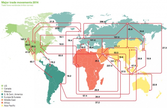 Карта нефте-потоков за 2014 год