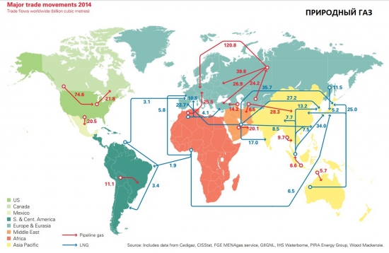 Карта торговли газом за 2014 год