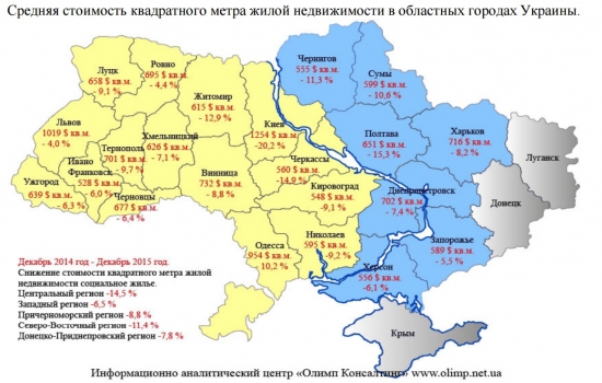 Статистика цен жилья Украины // Карта