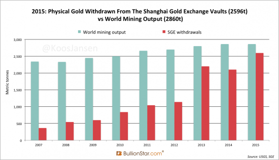 Китай перестал публиковать данные о торгах физическим золотом