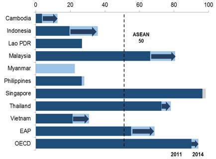Банки Юго-Восточной Азии // Огромные резервы