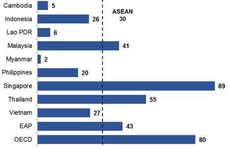 Банки Юго-Восточной Азии // Огромные резервы