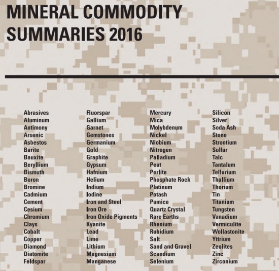 Обзор 2015 Commodity // 5 интересных фактов
