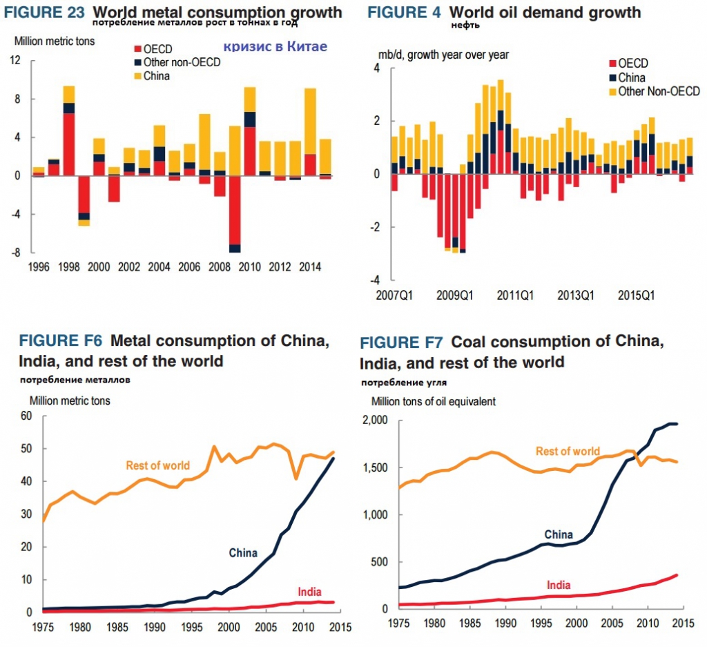 Обзор 2015. New World энергопотребление. Consumption growth.