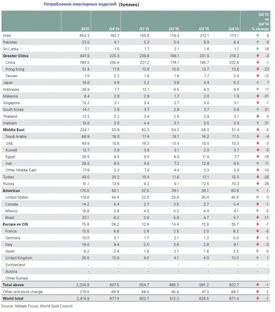 Рынок физического золота // Обзор 2015