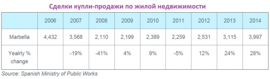 Недвижимость Испании // Их Крым