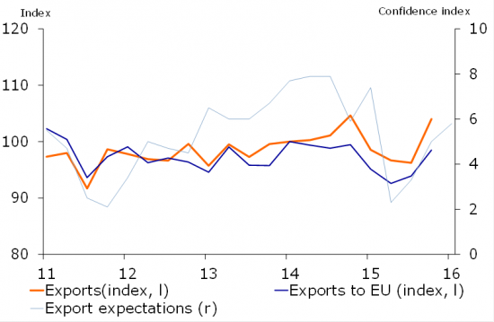 Слабая валюта и экспорт // Швейцария как срез ЕС