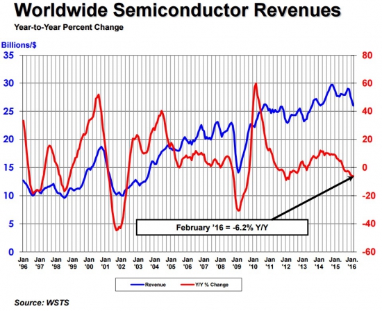Сужение рынка ПК и перспективы AMD