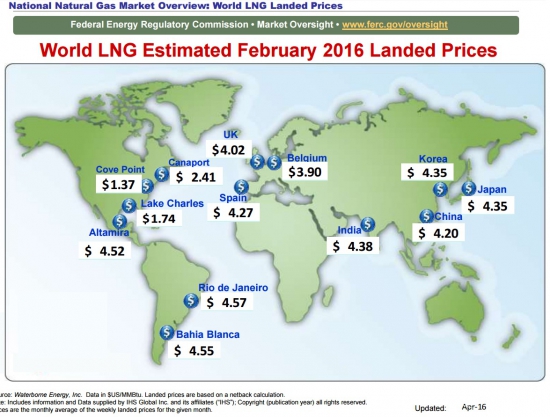 Карта цен на LNG февраль 2016