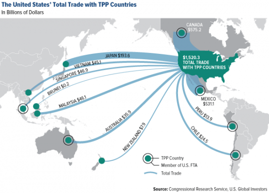 Trans Pacific Partnership // Перетянет ли США на себя одеяло