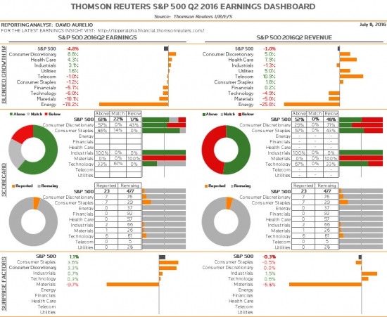 Компании США  // 2Q2016, тренды, структура