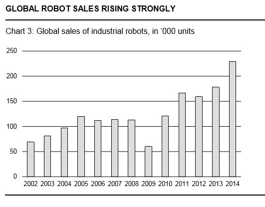 Промышленные роботы // Статистика отгрузок, топ-экспортеры