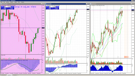 FORTS, FOREX