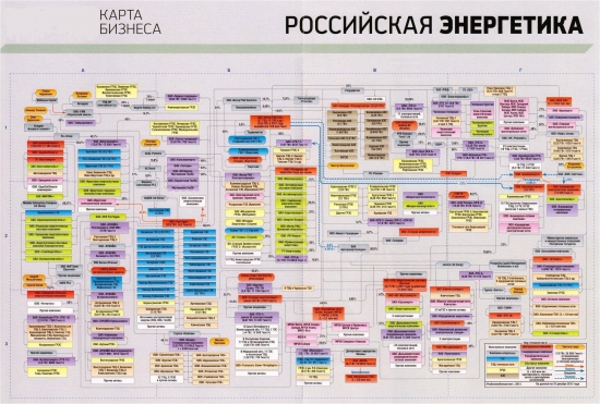 Обзор рынка энергетики России