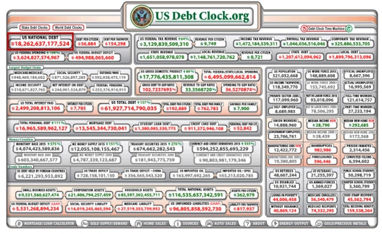 Долг США - онлайн