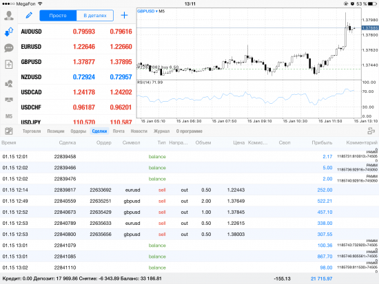 Мысли по рынку, до коле будет продолжаться избиение доллара?