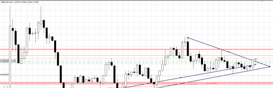 GRB/AUD LONG