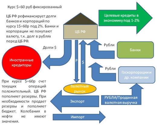 Вариант решения для ЦБ РФ и светлого будущего