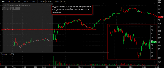 Торговые идеи NYSE - Реализация