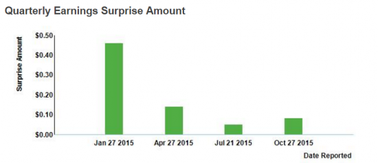 Apple испытывает проблемы с продажами iPhone 6s