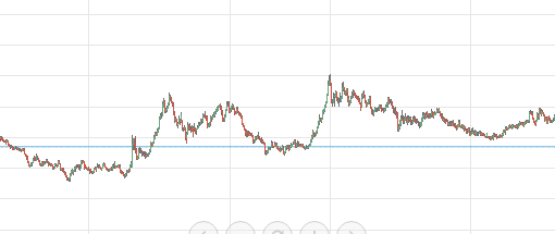 Нефть. 130$ за баррель