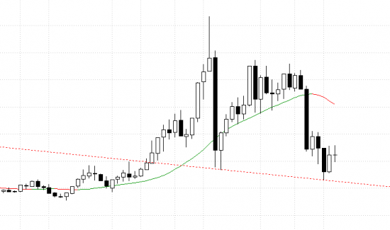 Нефть зарисовки.