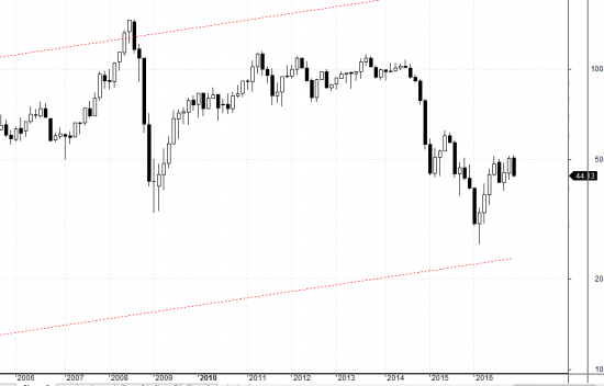 Нефть зарисовки 2.