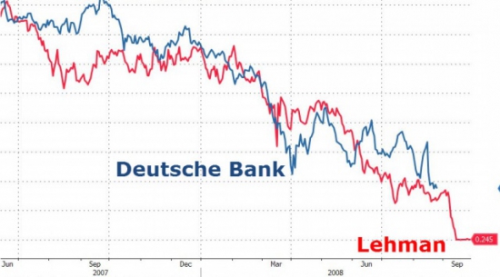DB vs LB