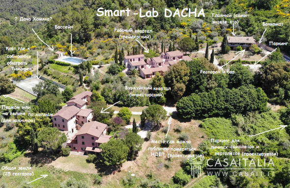 Проект Smart-Lab Dacha ;)
