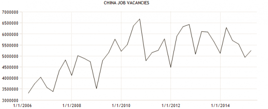 China job vacancies