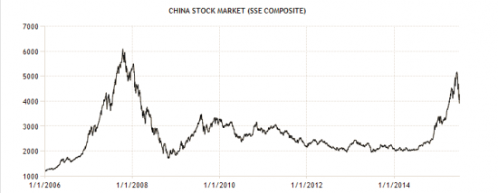 China index